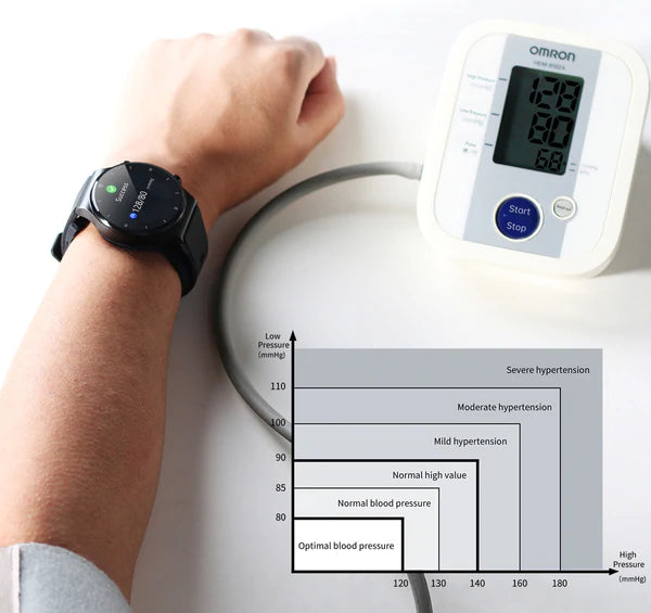 BP doctor watch: Expert in blood pressure monitoring