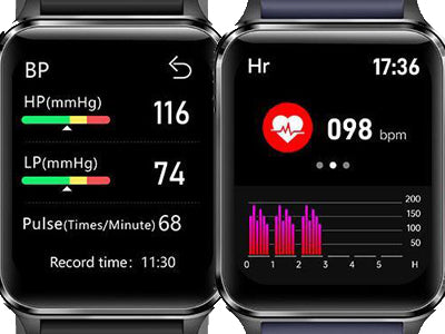 The relationship between blood pressure and obesity: directly proportional